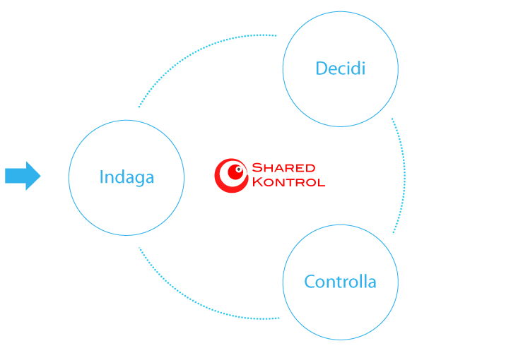 Modello Shared Kontrol